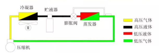 熱力膨脹閥的作用、結構、選型、安裝及調試